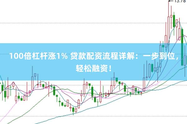 100倍杠杆涨1% 贷款配资流程详解：一步到位，轻松融资！
